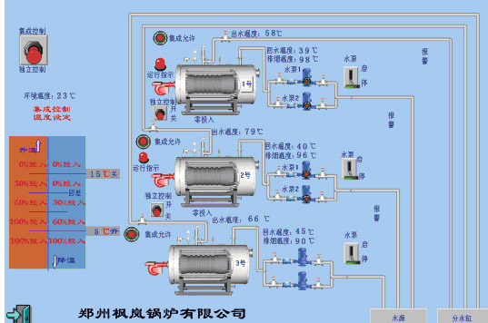枫岚锅炉，集控系统