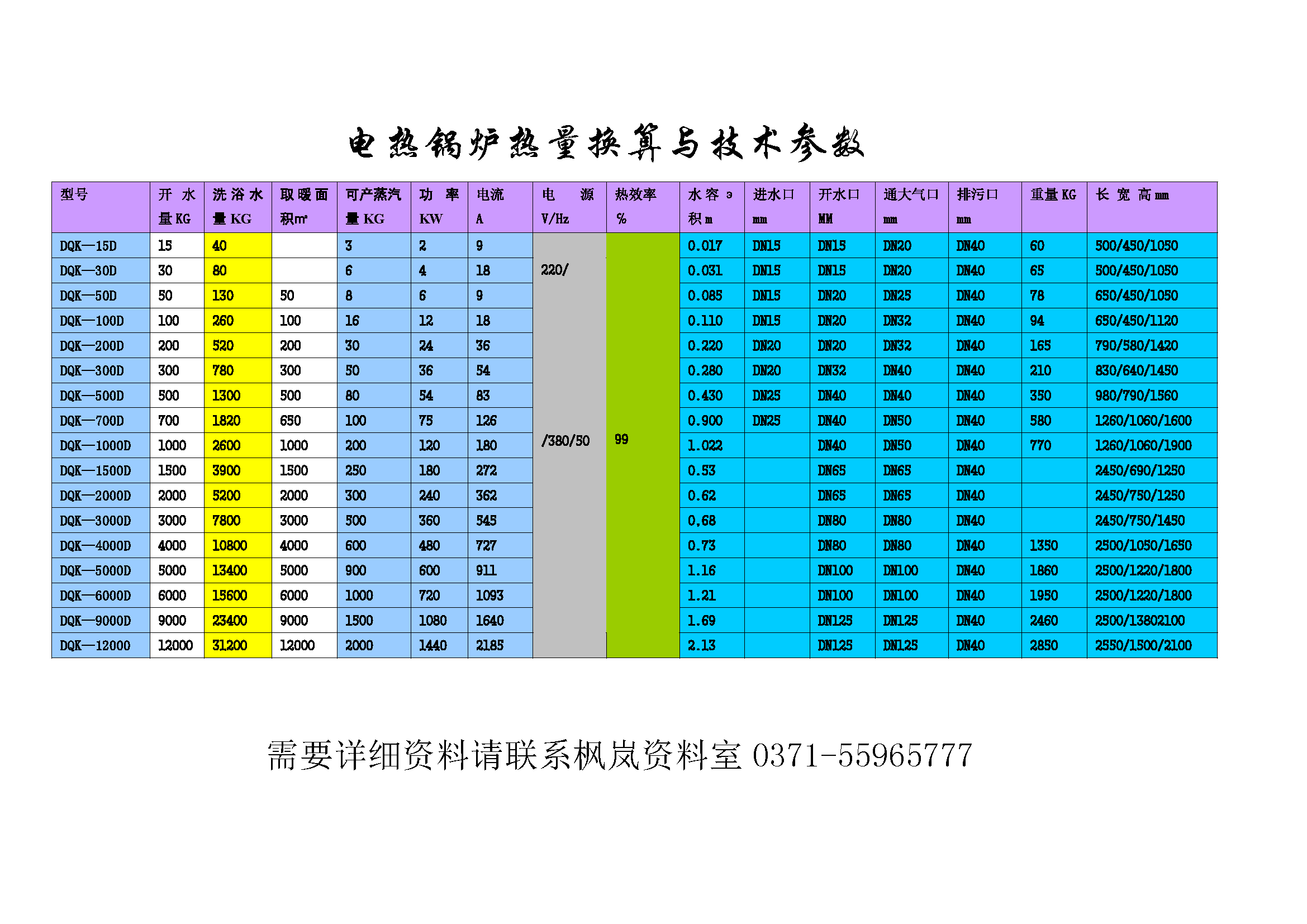 Electric heating boiler parameters