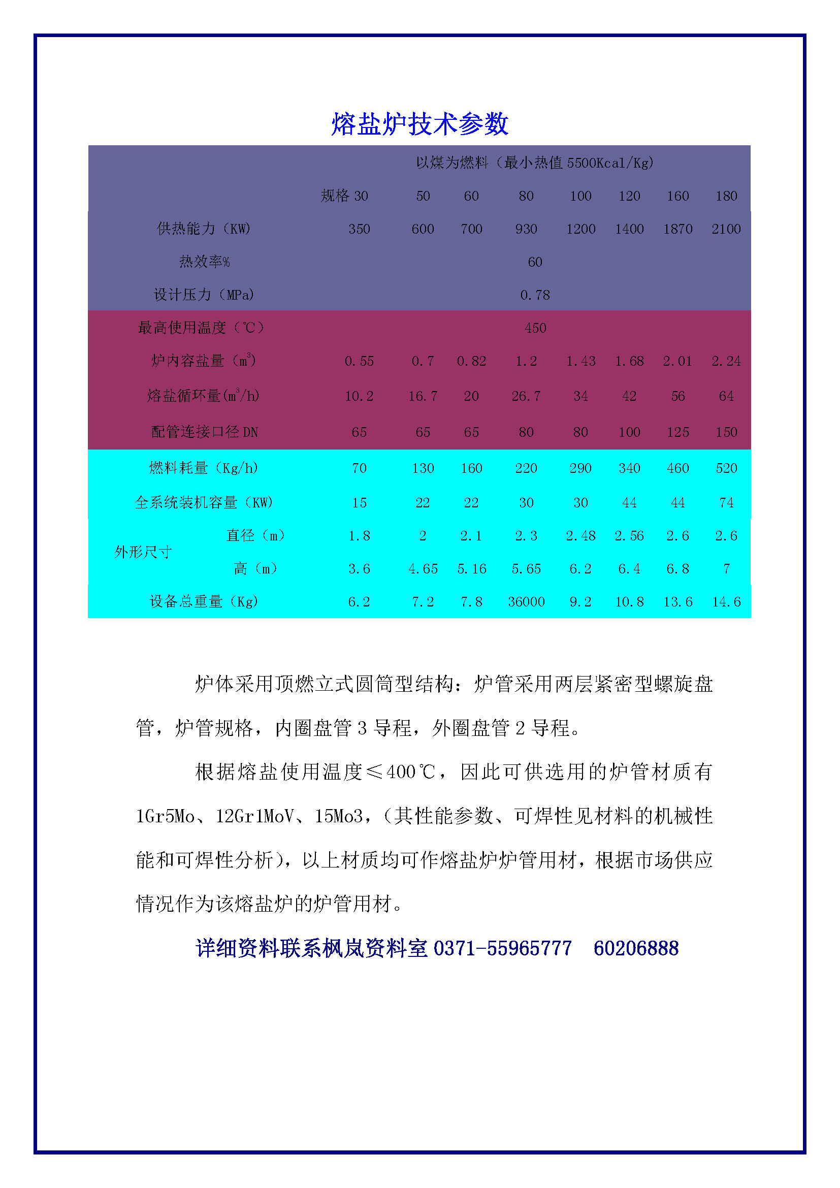 Technical parameters of molten salt furnace