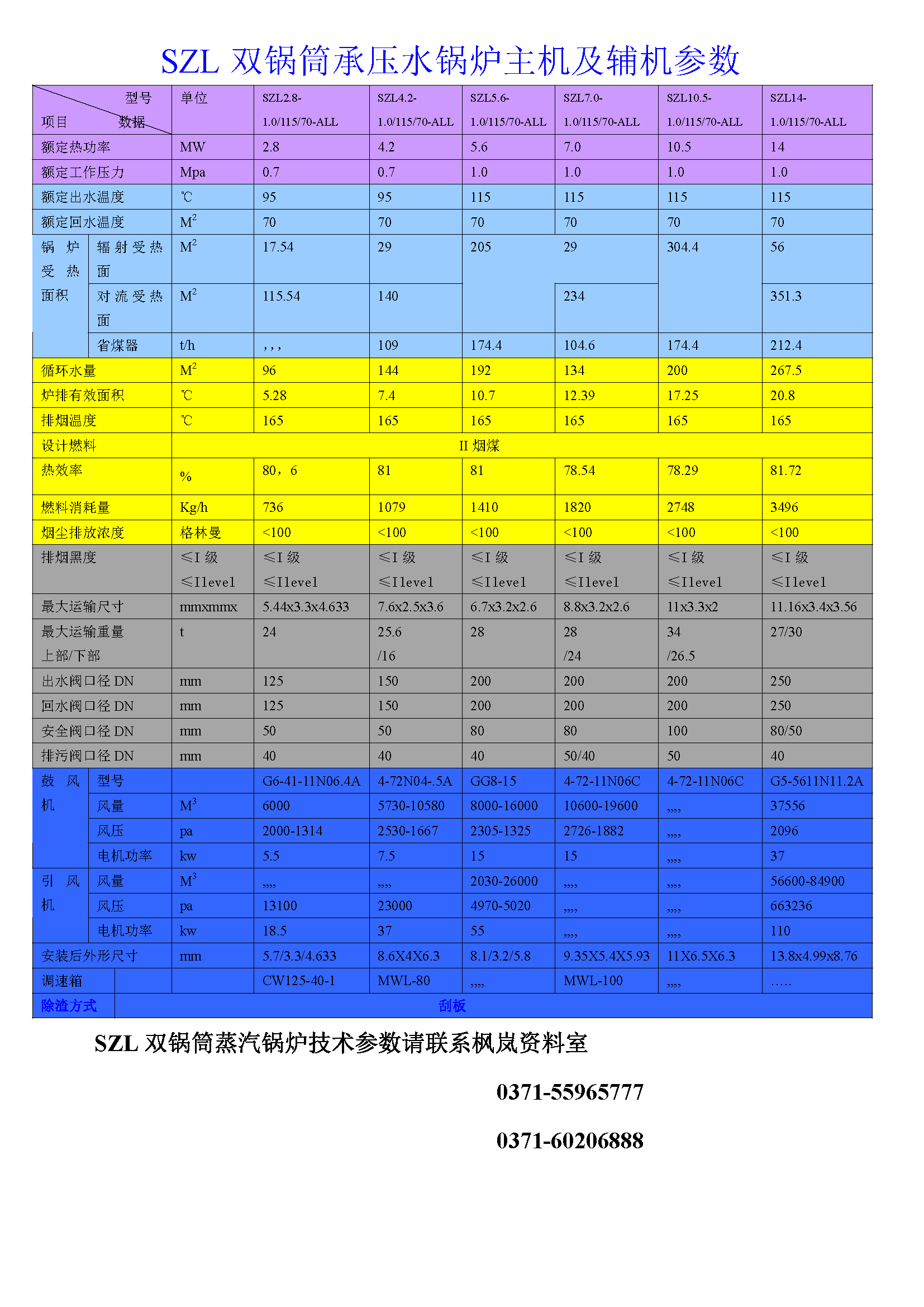SZL double-drum coal-fired chain automatic technical parameters (hot water)