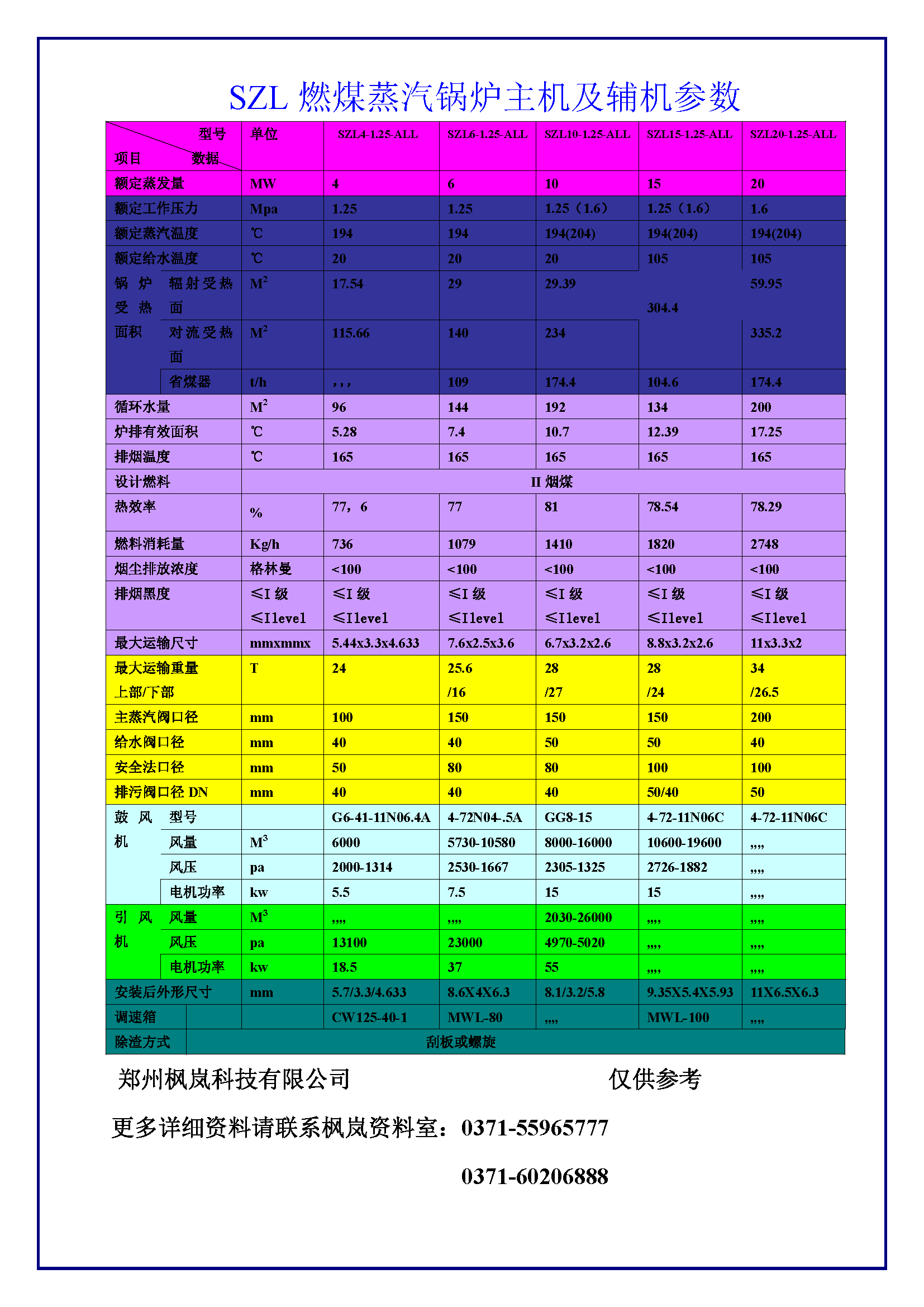 SZL double-drum coal-fired chain automatic technical parameters (steam)