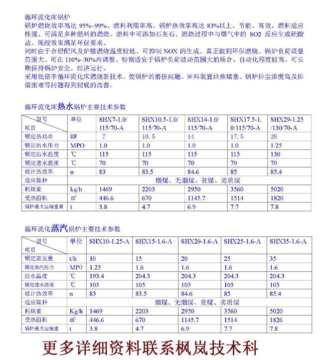 Circulating fluidized bed boiler technical parameters