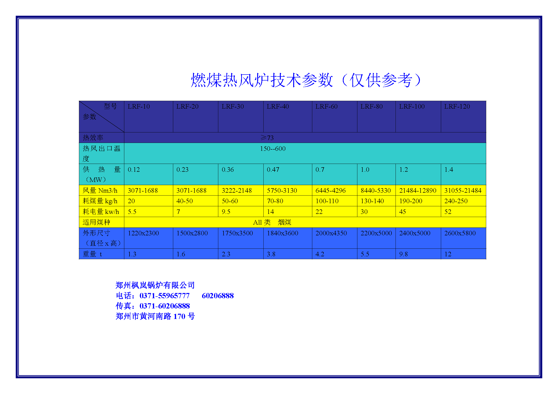 Calculation of energy consumption in hot blast stove parameter table