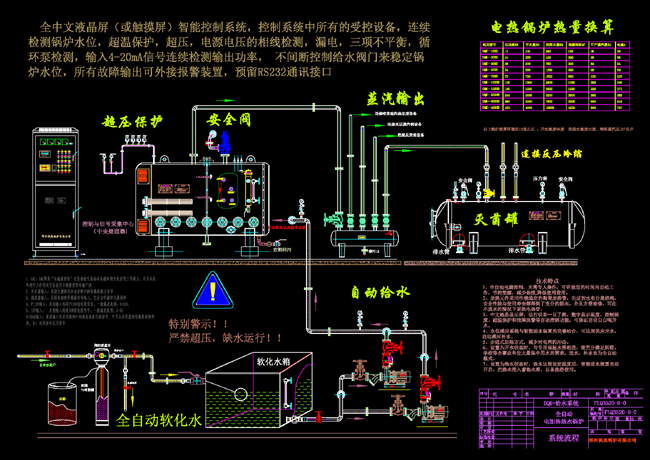 Electric steam boiler system flow chart