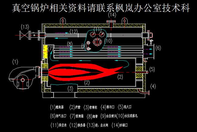Fuel gas vacuum boiler parts diagram