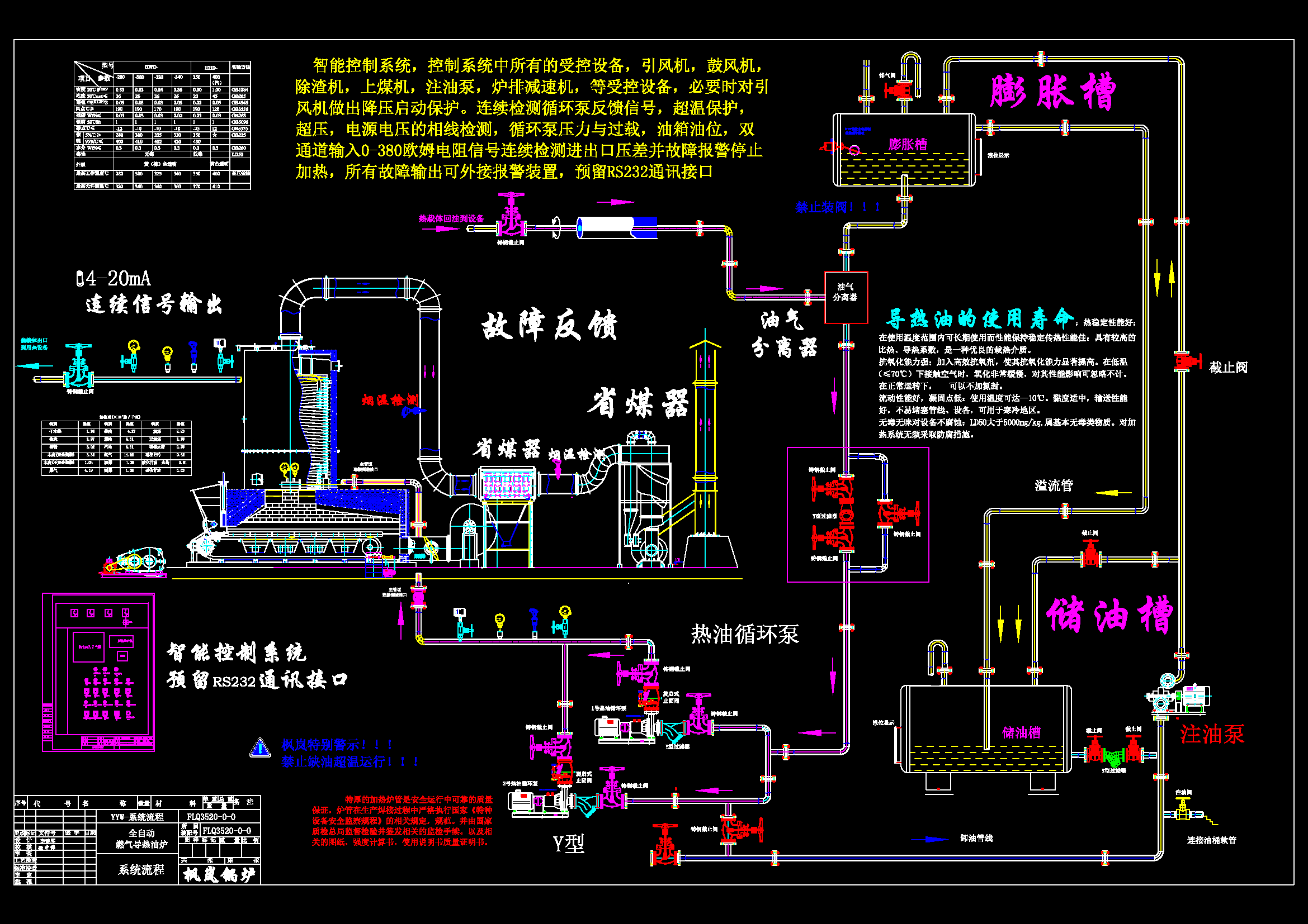 Installation diagram of vertical chain heat conduction oil furnace