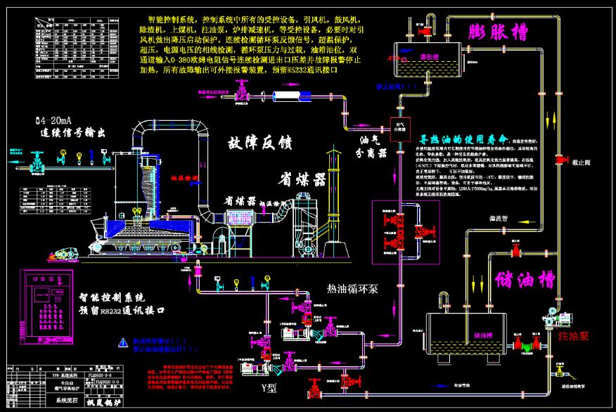 YLW coal-fired chain horizontal heat conduction oil furnace